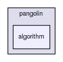 /home/pearson/repos/pangolin/include/pangolin/algorithm