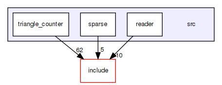 /home/pearson/repos/pangolin/src