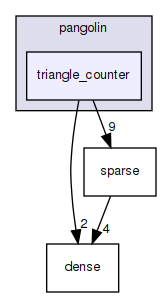 /home/pearson/repos/pangolin/include/pangolin/triangle_counter